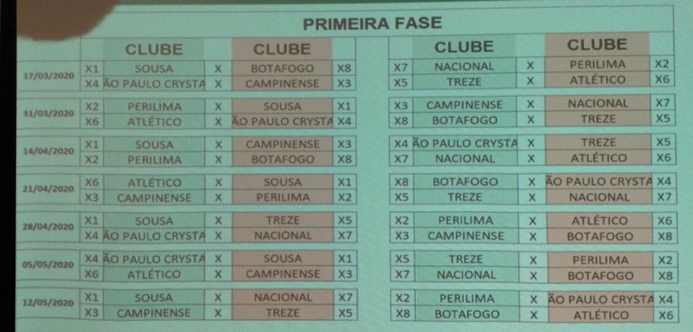 Tabela da primeira fase do Campeonato Paraibano de 2021 &mdash; Foto: Expedito Madruga / ge
