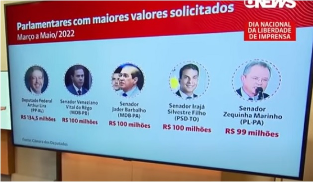 Lula cá, mais lá?: Veneziano é apontado de ser o vice-campeão de emendas do orçamento secreto
