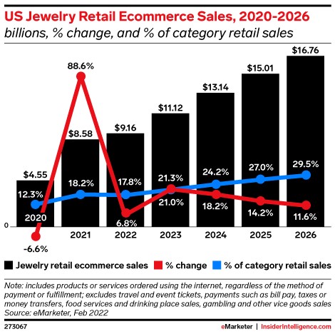 Fonte: emarketer.com