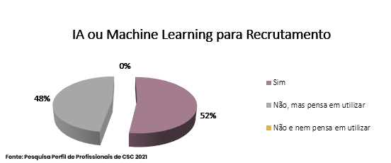 Pesquisa: IEG 2021 