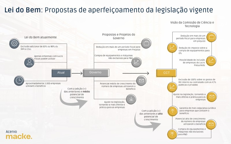 Acervo Macke Consultoria
